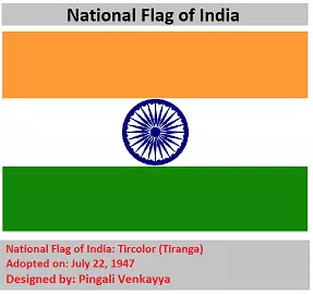 National Flag of India: Tricolor (Tiranga)
